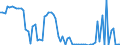 KN 04029931 /Exporte /Einheit = Preise (Euro/Tonne) /Partnerland: Ver.koenigreich(Nordirland) /Meldeland: Eur27_2020 /04029931:Milch und Rahm, Eingedickt, mit Zusatz von Zucker Oder Anderen SÃ¼ÃŸmitteln, mit Einem Milchfettgehalt von > 9,5 bis 45 Ght, in Unmittelbaren UmschlieÃŸungen mit Einem Gewicht des Inhalts von <= 2,5 kg (Ausg. in Pulverform, Granuliert Oder in Anderer Fester Form)