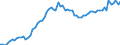 KN 04029931 /Exporte /Einheit = Preise (Euro/Tonne) /Partnerland: Ver.koenigreich(Ohne Nordirland) /Meldeland: Eur27_2020 /04029931:Milch und Rahm, Eingedickt, mit Zusatz von Zucker Oder Anderen SÃ¼ÃŸmitteln, mit Einem Milchfettgehalt von > 9,5 bis 45 Ght, in Unmittelbaren UmschlieÃŸungen mit Einem Gewicht des Inhalts von <= 2,5 kg (Ausg. in Pulverform, Granuliert Oder in Anderer Fester Form)