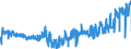 KN 04029931 /Exporte /Einheit = Preise (Euro/Tonne) /Partnerland: Luxemburg /Meldeland: Eur27_2020 /04029931:Milch und Rahm, Eingedickt, mit Zusatz von Zucker Oder Anderen SÃ¼ÃŸmitteln, mit Einem Milchfettgehalt von > 9,5 bis 45 Ght, in Unmittelbaren UmschlieÃŸungen mit Einem Gewicht des Inhalts von <= 2,5 kg (Ausg. in Pulverform, Granuliert Oder in Anderer Fester Form)