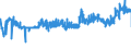 KN 04029931 /Exporte /Einheit = Preise (Euro/Tonne) /Partnerland: Finnland /Meldeland: Eur27_2020 /04029931:Milch und Rahm, Eingedickt, mit Zusatz von Zucker Oder Anderen SÃ¼ÃŸmitteln, mit Einem Milchfettgehalt von > 9,5 bis 45 Ght, in Unmittelbaren UmschlieÃŸungen mit Einem Gewicht des Inhalts von <= 2,5 kg (Ausg. in Pulverform, Granuliert Oder in Anderer Fester Form)