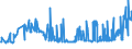 KN 04029931 /Exporte /Einheit = Preise (Euro/Tonne) /Partnerland: Lettland /Meldeland: Eur27_2020 /04029931:Milch und Rahm, Eingedickt, mit Zusatz von Zucker Oder Anderen SÃ¼ÃŸmitteln, mit Einem Milchfettgehalt von > 9,5 bis 45 Ght, in Unmittelbaren UmschlieÃŸungen mit Einem Gewicht des Inhalts von <= 2,5 kg (Ausg. in Pulverform, Granuliert Oder in Anderer Fester Form)