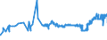 KN 04029931 /Exporte /Einheit = Preise (Euro/Tonne) /Partnerland: Litauen /Meldeland: Eur27_2020 /04029931:Milch und Rahm, Eingedickt, mit Zusatz von Zucker Oder Anderen SÃ¼ÃŸmitteln, mit Einem Milchfettgehalt von > 9,5 bis 45 Ght, in Unmittelbaren UmschlieÃŸungen mit Einem Gewicht des Inhalts von <= 2,5 kg (Ausg. in Pulverform, Granuliert Oder in Anderer Fester Form)