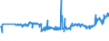 KN 04029931 /Exporte /Einheit = Preise (Euro/Tonne) /Partnerland: Ungarn /Meldeland: Eur27_2020 /04029931:Milch und Rahm, Eingedickt, mit Zusatz von Zucker Oder Anderen SÃ¼ÃŸmitteln, mit Einem Milchfettgehalt von > 9,5 bis 45 Ght, in Unmittelbaren UmschlieÃŸungen mit Einem Gewicht des Inhalts von <= 2,5 kg (Ausg. in Pulverform, Granuliert Oder in Anderer Fester Form)