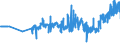 KN 04029931 /Exporte /Einheit = Preise (Euro/Tonne) /Partnerland: Rumaenien /Meldeland: Eur27_2020 /04029931:Milch und Rahm, Eingedickt, mit Zusatz von Zucker Oder Anderen SÃ¼ÃŸmitteln, mit Einem Milchfettgehalt von > 9,5 bis 45 Ght, in Unmittelbaren UmschlieÃŸungen mit Einem Gewicht des Inhalts von <= 2,5 kg (Ausg. in Pulverform, Granuliert Oder in Anderer Fester Form)