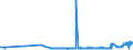KN 04029931 /Exporte /Einheit = Preise (Euro/Tonne) /Partnerland: Bulgarien /Meldeland: Eur27_2020 /04029931:Milch und Rahm, Eingedickt, mit Zusatz von Zucker Oder Anderen SÃ¼ÃŸmitteln, mit Einem Milchfettgehalt von > 9,5 bis 45 Ght, in Unmittelbaren UmschlieÃŸungen mit Einem Gewicht des Inhalts von <= 2,5 kg (Ausg. in Pulverform, Granuliert Oder in Anderer Fester Form)