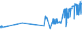 KN 04029931 /Exporte /Einheit = Preise (Euro/Tonne) /Partnerland: Ukraine /Meldeland: Eur27_2020 /04029931:Milch und Rahm, Eingedickt, mit Zusatz von Zucker Oder Anderen SÃ¼ÃŸmitteln, mit Einem Milchfettgehalt von > 9,5 bis 45 Ght, in Unmittelbaren UmschlieÃŸungen mit Einem Gewicht des Inhalts von <= 2,5 kg (Ausg. in Pulverform, Granuliert Oder in Anderer Fester Form)