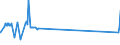 KN 04029931 /Exporte /Einheit = Preise (Euro/Tonne) /Partnerland: Russland /Meldeland: Eur27_2020 /04029931:Milch und Rahm, Eingedickt, mit Zusatz von Zucker Oder Anderen SÃ¼ÃŸmitteln, mit Einem Milchfettgehalt von > 9,5 bis 45 Ght, in Unmittelbaren UmschlieÃŸungen mit Einem Gewicht des Inhalts von <= 2,5 kg (Ausg. in Pulverform, Granuliert Oder in Anderer Fester Form)