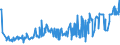 KN 04029931 /Exporte /Einheit = Preise (Euro/Tonne) /Partnerland: Georgien /Meldeland: Eur27_2020 /04029931:Milch und Rahm, Eingedickt, mit Zusatz von Zucker Oder Anderen SÃ¼ÃŸmitteln, mit Einem Milchfettgehalt von > 9,5 bis 45 Ght, in Unmittelbaren UmschlieÃŸungen mit Einem Gewicht des Inhalts von <= 2,5 kg (Ausg. in Pulverform, Granuliert Oder in Anderer Fester Form)