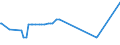 KN 04029931 /Exporte /Einheit = Preise (Euro/Tonne) /Partnerland: Armenien /Meldeland: Eur27_2020 /04029931:Milch und Rahm, Eingedickt, mit Zusatz von Zucker Oder Anderen SÃ¼ÃŸmitteln, mit Einem Milchfettgehalt von > 9,5 bis 45 Ght, in Unmittelbaren UmschlieÃŸungen mit Einem Gewicht des Inhalts von <= 2,5 kg (Ausg. in Pulverform, Granuliert Oder in Anderer Fester Form)