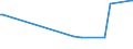 KN 04029931 /Exporte /Einheit = Preise (Euro/Tonne) /Partnerland: Usbekistan /Meldeland: Eur27_2020 /04029931:Milch und Rahm, Eingedickt, mit Zusatz von Zucker Oder Anderen SÃ¼ÃŸmitteln, mit Einem Milchfettgehalt von > 9,5 bis 45 Ght, in Unmittelbaren UmschlieÃŸungen mit Einem Gewicht des Inhalts von <= 2,5 kg (Ausg. in Pulverform, Granuliert Oder in Anderer Fester Form)