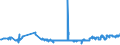 KN 04029931 /Exporte /Einheit = Preise (Euro/Tonne) /Partnerland: Slowenien /Meldeland: Eur27_2020 /04029931:Milch und Rahm, Eingedickt, mit Zusatz von Zucker Oder Anderen SÃ¼ÃŸmitteln, mit Einem Milchfettgehalt von > 9,5 bis 45 Ght, in Unmittelbaren UmschlieÃŸungen mit Einem Gewicht des Inhalts von <= 2,5 kg (Ausg. in Pulverform, Granuliert Oder in Anderer Fester Form)