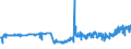 KN 04029931 /Exporte /Einheit = Preise (Euro/Tonne) /Partnerland: Kroatien /Meldeland: Eur27_2020 /04029931:Milch und Rahm, Eingedickt, mit Zusatz von Zucker Oder Anderen SÃ¼ÃŸmitteln, mit Einem Milchfettgehalt von > 9,5 bis 45 Ght, in Unmittelbaren UmschlieÃŸungen mit Einem Gewicht des Inhalts von <= 2,5 kg (Ausg. in Pulverform, Granuliert Oder in Anderer Fester Form)