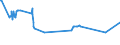 KN 04029931 /Exporte /Einheit = Preise (Euro/Tonne) /Partnerland: Bosn.-herzegowina /Meldeland: Europäische Union /04029931:Milch und Rahm, Eingedickt, mit Zusatz von Zucker Oder Anderen SÃ¼ÃŸmitteln, mit Einem Milchfettgehalt von > 9,5 bis 45 Ght, in Unmittelbaren UmschlieÃŸungen mit Einem Gewicht des Inhalts von <= 2,5 kg (Ausg. in Pulverform, Granuliert Oder in Anderer Fester Form)