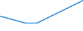KN 04029931 /Exporte /Einheit = Preise (Euro/Tonne) /Partnerland: Algerien /Meldeland: Eur27_2020 /04029931:Milch und Rahm, Eingedickt, mit Zusatz von Zucker Oder Anderen SÃ¼ÃŸmitteln, mit Einem Milchfettgehalt von > 9,5 bis 45 Ght, in Unmittelbaren UmschlieÃŸungen mit Einem Gewicht des Inhalts von <= 2,5 kg (Ausg. in Pulverform, Granuliert Oder in Anderer Fester Form)