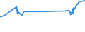 KN 04029931 /Exporte /Einheit = Preise (Euro/Tonne) /Partnerland: Tunesien /Meldeland: Eur27_2020 /04029931:Milch und Rahm, Eingedickt, mit Zusatz von Zucker Oder Anderen SÃ¼ÃŸmitteln, mit Einem Milchfettgehalt von > 9,5 bis 45 Ght, in Unmittelbaren UmschlieÃŸungen mit Einem Gewicht des Inhalts von <= 2,5 kg (Ausg. in Pulverform, Granuliert Oder in Anderer Fester Form)