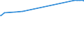 KN 04029931 /Exporte /Einheit = Preise (Euro/Tonne) /Partnerland: Aegypten /Meldeland: Eur27_2020 /04029931:Milch und Rahm, Eingedickt, mit Zusatz von Zucker Oder Anderen SÃ¼ÃŸmitteln, mit Einem Milchfettgehalt von > 9,5 bis 45 Ght, in Unmittelbaren UmschlieÃŸungen mit Einem Gewicht des Inhalts von <= 2,5 kg (Ausg. in Pulverform, Granuliert Oder in Anderer Fester Form)