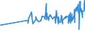 KN 04029931 /Exporte /Einheit = Preise (Euro/Tonne) /Partnerland: Mauretanien /Meldeland: Eur27_2020 /04029931:Milch und Rahm, Eingedickt, mit Zusatz von Zucker Oder Anderen SÃ¼ÃŸmitteln, mit Einem Milchfettgehalt von > 9,5 bis 45 Ght, in Unmittelbaren UmschlieÃŸungen mit Einem Gewicht des Inhalts von <= 2,5 kg (Ausg. in Pulverform, Granuliert Oder in Anderer Fester Form)