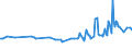 KN 04029931 /Exporte /Einheit = Preise (Euro/Tonne) /Partnerland: Niger /Meldeland: Eur27_2020 /04029931:Milch und Rahm, Eingedickt, mit Zusatz von Zucker Oder Anderen SÃ¼ÃŸmitteln, mit Einem Milchfettgehalt von > 9,5 bis 45 Ght, in Unmittelbaren UmschlieÃŸungen mit Einem Gewicht des Inhalts von <= 2,5 kg (Ausg. in Pulverform, Granuliert Oder in Anderer Fester Form)