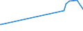 KN 04029931 /Exporte /Einheit = Preise (Euro/Tonne) /Partnerland: Tschad /Meldeland: Eur27_2020 /04029931:Milch und Rahm, Eingedickt, mit Zusatz von Zucker Oder Anderen SÃ¼ÃŸmitteln, mit Einem Milchfettgehalt von > 9,5 bis 45 Ght, in Unmittelbaren UmschlieÃŸungen mit Einem Gewicht des Inhalts von <= 2,5 kg (Ausg. in Pulverform, Granuliert Oder in Anderer Fester Form)