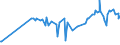 KN 04029931 /Exporte /Einheit = Preise (Euro/Tonne) /Partnerland: Guinea /Meldeland: Eur27_2020 /04029931:Milch und Rahm, Eingedickt, mit Zusatz von Zucker Oder Anderen SÃ¼ÃŸmitteln, mit Einem Milchfettgehalt von > 9,5 bis 45 Ght, in Unmittelbaren UmschlieÃŸungen mit Einem Gewicht des Inhalts von <= 2,5 kg (Ausg. in Pulverform, Granuliert Oder in Anderer Fester Form)