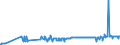 KN 04029931 /Exporte /Einheit = Preise (Euro/Tonne) /Partnerland: Elfenbeink. /Meldeland: Eur27_2020 /04029931:Milch und Rahm, Eingedickt, mit Zusatz von Zucker Oder Anderen SÃ¼ÃŸmitteln, mit Einem Milchfettgehalt von > 9,5 bis 45 Ght, in Unmittelbaren UmschlieÃŸungen mit Einem Gewicht des Inhalts von <= 2,5 kg (Ausg. in Pulverform, Granuliert Oder in Anderer Fester Form)