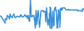 KN 04029931 /Exporte /Einheit = Preise (Euro/Tonne) /Partnerland: Nigeria /Meldeland: Eur27_2020 /04029931:Milch und Rahm, Eingedickt, mit Zusatz von Zucker Oder Anderen SÃ¼ÃŸmitteln, mit Einem Milchfettgehalt von > 9,5 bis 45 Ght, in Unmittelbaren UmschlieÃŸungen mit Einem Gewicht des Inhalts von <= 2,5 kg (Ausg. in Pulverform, Granuliert Oder in Anderer Fester Form)