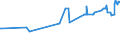 KN 04029931 /Exporte /Einheit = Preise (Euro/Tonne) /Partnerland: Kamerun /Meldeland: Eur27_2020 /04029931:Milch und Rahm, Eingedickt, mit Zusatz von Zucker Oder Anderen SÃ¼ÃŸmitteln, mit Einem Milchfettgehalt von > 9,5 bis 45 Ght, in Unmittelbaren UmschlieÃŸungen mit Einem Gewicht des Inhalts von <= 2,5 kg (Ausg. in Pulverform, Granuliert Oder in Anderer Fester Form)