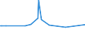 KN 04029931 /Exporte /Einheit = Preise (Euro/Tonne) /Partnerland: Zentralaf.republik /Meldeland: Eur27_2020 /04029931:Milch und Rahm, Eingedickt, mit Zusatz von Zucker Oder Anderen SÃ¼ÃŸmitteln, mit Einem Milchfettgehalt von > 9,5 bis 45 Ght, in Unmittelbaren UmschlieÃŸungen mit Einem Gewicht des Inhalts von <= 2,5 kg (Ausg. in Pulverform, Granuliert Oder in Anderer Fester Form)