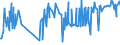 KN 04029931 /Exporte /Einheit = Preise (Euro/Tonne) /Partnerland: Dem. Rep. Kongo /Meldeland: Eur27_2020 /04029931:Milch und Rahm, Eingedickt, mit Zusatz von Zucker Oder Anderen SÃ¼ÃŸmitteln, mit Einem Milchfettgehalt von > 9,5 bis 45 Ght, in Unmittelbaren UmschlieÃŸungen mit Einem Gewicht des Inhalts von <= 2,5 kg (Ausg. in Pulverform, Granuliert Oder in Anderer Fester Form)