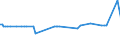 KN 04029931 /Exporte /Einheit = Preise (Euro/Tonne) /Partnerland: Ruanda /Meldeland: Europäische Union /04029931:Milch und Rahm, Eingedickt, mit Zusatz von Zucker Oder Anderen SÃ¼ÃŸmitteln, mit Einem Milchfettgehalt von > 9,5 bis 45 Ght, in Unmittelbaren UmschlieÃŸungen mit Einem Gewicht des Inhalts von <= 2,5 kg (Ausg. in Pulverform, Granuliert Oder in Anderer Fester Form)
