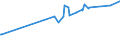KN 04029931 /Exporte /Einheit = Preise (Euro/Tonne) /Partnerland: Aethiopien /Meldeland: Eur27_2020 /04029931:Milch und Rahm, Eingedickt, mit Zusatz von Zucker Oder Anderen SÃ¼ÃŸmitteln, mit Einem Milchfettgehalt von > 9,5 bis 45 Ght, in Unmittelbaren UmschlieÃŸungen mit Einem Gewicht des Inhalts von <= 2,5 kg (Ausg. in Pulverform, Granuliert Oder in Anderer Fester Form)