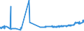 KN 04029939 /Exporte /Einheit = Preise (Euro/Tonne) /Partnerland: Frankreich /Meldeland: Eur27_2020 /04029939:Milch und Rahm, Eingedickt, mit Zusatz von Zucker Oder Anderen SÃ¼ÃŸmitteln, mit Einem Milchfettgehalt von > 9,5 bis 45 Ght, in Unmittelbaren UmschlieÃŸungen mit Einem Gewicht des Inhalts von > 2,5 kg Oder in Anderer Aufmachung (Ausg. in Pulverform, Granuliert Oder in Anderer Fester Form)