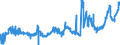 KN 04029939 /Exporte /Einheit = Preise (Euro/Tonne) /Partnerland: Niederlande /Meldeland: Eur27_2020 /04029939:Milch und Rahm, Eingedickt, mit Zusatz von Zucker Oder Anderen SÃ¼ÃŸmitteln, mit Einem Milchfettgehalt von > 9,5 bis 45 Ght, in Unmittelbaren UmschlieÃŸungen mit Einem Gewicht des Inhalts von > 2,5 kg Oder in Anderer Aufmachung (Ausg. in Pulverform, Granuliert Oder in Anderer Fester Form)