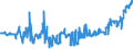 KN 04029939 /Exporte /Einheit = Preise (Euro/Tonne) /Partnerland: Deutschland /Meldeland: Eur27_2020 /04029939:Milch und Rahm, Eingedickt, mit Zusatz von Zucker Oder Anderen SÃ¼ÃŸmitteln, mit Einem Milchfettgehalt von > 9,5 bis 45 Ght, in Unmittelbaren UmschlieÃŸungen mit Einem Gewicht des Inhalts von > 2,5 kg Oder in Anderer Aufmachung (Ausg. in Pulverform, Granuliert Oder in Anderer Fester Form)