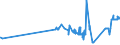 KN 04029939 /Exporte /Einheit = Preise (Euro/Tonne) /Partnerland: Italien /Meldeland: Eur27_2020 /04029939:Milch und Rahm, Eingedickt, mit Zusatz von Zucker Oder Anderen SÃ¼ÃŸmitteln, mit Einem Milchfettgehalt von > 9,5 bis 45 Ght, in Unmittelbaren UmschlieÃŸungen mit Einem Gewicht des Inhalts von > 2,5 kg Oder in Anderer Aufmachung (Ausg. in Pulverform, Granuliert Oder in Anderer Fester Form)