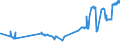 KN 04029939 /Exporte /Einheit = Preise (Euro/Tonne) /Partnerland: Daenemark /Meldeland: Eur27_2020 /04029939:Milch und Rahm, Eingedickt, mit Zusatz von Zucker Oder Anderen SÃ¼ÃŸmitteln, mit Einem Milchfettgehalt von > 9,5 bis 45 Ght, in Unmittelbaren UmschlieÃŸungen mit Einem Gewicht des Inhalts von > 2,5 kg Oder in Anderer Aufmachung (Ausg. in Pulverform, Granuliert Oder in Anderer Fester Form)