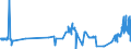 KN 04029939 /Exporte /Einheit = Preise (Euro/Tonne) /Partnerland: Griechenland /Meldeland: Eur27_2020 /04029939:Milch und Rahm, Eingedickt, mit Zusatz von Zucker Oder Anderen SÃ¼ÃŸmitteln, mit Einem Milchfettgehalt von > 9,5 bis 45 Ght, in Unmittelbaren UmschlieÃŸungen mit Einem Gewicht des Inhalts von > 2,5 kg Oder in Anderer Aufmachung (Ausg. in Pulverform, Granuliert Oder in Anderer Fester Form)