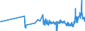 KN 04029939 /Exporte /Einheit = Preise (Euro/Tonne) /Partnerland: Portugal /Meldeland: Eur27_2020 /04029939:Milch und Rahm, Eingedickt, mit Zusatz von Zucker Oder Anderen SÃ¼ÃŸmitteln, mit Einem Milchfettgehalt von > 9,5 bis 45 Ght, in Unmittelbaren UmschlieÃŸungen mit Einem Gewicht des Inhalts von > 2,5 kg Oder in Anderer Aufmachung (Ausg. in Pulverform, Granuliert Oder in Anderer Fester Form)