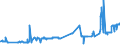 KN 04029939 /Exporte /Einheit = Preise (Euro/Tonne) /Partnerland: Spanien /Meldeland: Eur27_2020 /04029939:Milch und Rahm, Eingedickt, mit Zusatz von Zucker Oder Anderen SÃ¼ÃŸmitteln, mit Einem Milchfettgehalt von > 9,5 bis 45 Ght, in Unmittelbaren UmschlieÃŸungen mit Einem Gewicht des Inhalts von > 2,5 kg Oder in Anderer Aufmachung (Ausg. in Pulverform, Granuliert Oder in Anderer Fester Form)