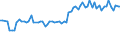 KN 04029939 /Exporte /Einheit = Preise (Euro/Tonne) /Partnerland: Ver.koenigreich(Nordirland) /Meldeland: Eur27_2020 /04029939:Milch und Rahm, Eingedickt, mit Zusatz von Zucker Oder Anderen SÃ¼ÃŸmitteln, mit Einem Milchfettgehalt von > 9,5 bis 45 Ght, in Unmittelbaren UmschlieÃŸungen mit Einem Gewicht des Inhalts von > 2,5 kg Oder in Anderer Aufmachung (Ausg. in Pulverform, Granuliert Oder in Anderer Fester Form)