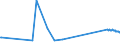 KN 04029939 /Exporte /Einheit = Preise (Euro/Tonne) /Partnerland: Ceuta /Meldeland: Eur27_2020 /04029939:Milch und Rahm, Eingedickt, mit Zusatz von Zucker Oder Anderen SÃ¼ÃŸmitteln, mit Einem Milchfettgehalt von > 9,5 bis 45 Ght, in Unmittelbaren UmschlieÃŸungen mit Einem Gewicht des Inhalts von > 2,5 kg Oder in Anderer Aufmachung (Ausg. in Pulverform, Granuliert Oder in Anderer Fester Form)