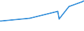 KN 04029939 /Exporte /Einheit = Preise (Euro/Tonne) /Partnerland: Island /Meldeland: Eur27_2020 /04029939:Milch und Rahm, Eingedickt, mit Zusatz von Zucker Oder Anderen SÃ¼ÃŸmitteln, mit Einem Milchfettgehalt von > 9,5 bis 45 Ght, in Unmittelbaren UmschlieÃŸungen mit Einem Gewicht des Inhalts von > 2,5 kg Oder in Anderer Aufmachung (Ausg. in Pulverform, Granuliert Oder in Anderer Fester Form)