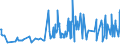 KN 04029939 /Exporte /Einheit = Preise (Euro/Tonne) /Partnerland: Norwegen /Meldeland: Eur27_2020 /04029939:Milch und Rahm, Eingedickt, mit Zusatz von Zucker Oder Anderen SÃ¼ÃŸmitteln, mit Einem Milchfettgehalt von > 9,5 bis 45 Ght, in Unmittelbaren UmschlieÃŸungen mit Einem Gewicht des Inhalts von > 2,5 kg Oder in Anderer Aufmachung (Ausg. in Pulverform, Granuliert Oder in Anderer Fester Form)