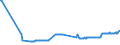 KN 04029939 /Exporte /Einheit = Preise (Euro/Tonne) /Partnerland: Schweden /Meldeland: Eur27_2020 /04029939:Milch und Rahm, Eingedickt, mit Zusatz von Zucker Oder Anderen SÃ¼ÃŸmitteln, mit Einem Milchfettgehalt von > 9,5 bis 45 Ght, in Unmittelbaren UmschlieÃŸungen mit Einem Gewicht des Inhalts von > 2,5 kg Oder in Anderer Aufmachung (Ausg. in Pulverform, Granuliert Oder in Anderer Fester Form)