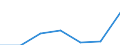 KN 04029939 /Exporte /Einheit = Preise (Euro/Tonne) /Partnerland: Schweiz /Meldeland: Eur27 /04029939:Milch und Rahm, Eingedickt, mit Zusatz von Zucker Oder Anderen SÃ¼ÃŸmitteln, mit Einem Milchfettgehalt von > 9,5 bis 45 Ght, in Unmittelbaren UmschlieÃŸungen mit Einem Gewicht des Inhalts von > 2,5 kg Oder in Anderer Aufmachung (Ausg. in Pulverform, Granuliert Oder in Anderer Fester Form)