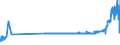 KN 04029939 /Exporte /Einheit = Preise (Euro/Tonne) /Partnerland: Oesterreich /Meldeland: Eur27_2020 /04029939:Milch und Rahm, Eingedickt, mit Zusatz von Zucker Oder Anderen SÃ¼ÃŸmitteln, mit Einem Milchfettgehalt von > 9,5 bis 45 Ght, in Unmittelbaren UmschlieÃŸungen mit Einem Gewicht des Inhalts von > 2,5 kg Oder in Anderer Aufmachung (Ausg. in Pulverform, Granuliert Oder in Anderer Fester Form)