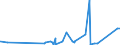 KN 04029939 /Exporte /Einheit = Preise (Euro/Tonne) /Partnerland: Schweiz /Meldeland: Eur27_2020 /04029939:Milch und Rahm, Eingedickt, mit Zusatz von Zucker Oder Anderen SÃ¼ÃŸmitteln, mit Einem Milchfettgehalt von > 9,5 bis 45 Ght, in Unmittelbaren UmschlieÃŸungen mit Einem Gewicht des Inhalts von > 2,5 kg Oder in Anderer Aufmachung (Ausg. in Pulverform, Granuliert Oder in Anderer Fester Form)