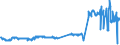 KN 04029939 /Exporte /Einheit = Preise (Euro/Tonne) /Partnerland: Lettland /Meldeland: Eur27_2020 /04029939:Milch und Rahm, Eingedickt, mit Zusatz von Zucker Oder Anderen SÃ¼ÃŸmitteln, mit Einem Milchfettgehalt von > 9,5 bis 45 Ght, in Unmittelbaren UmschlieÃŸungen mit Einem Gewicht des Inhalts von > 2,5 kg Oder in Anderer Aufmachung (Ausg. in Pulverform, Granuliert Oder in Anderer Fester Form)