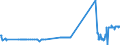 KN 04029939 /Exporte /Einheit = Preise (Euro/Tonne) /Partnerland: Polen /Meldeland: Eur27_2020 /04029939:Milch und Rahm, Eingedickt, mit Zusatz von Zucker Oder Anderen SÃ¼ÃŸmitteln, mit Einem Milchfettgehalt von > 9,5 bis 45 Ght, in Unmittelbaren UmschlieÃŸungen mit Einem Gewicht des Inhalts von > 2,5 kg Oder in Anderer Aufmachung (Ausg. in Pulverform, Granuliert Oder in Anderer Fester Form)