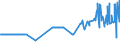 KN 04029939 /Exporte /Einheit = Preise (Euro/Tonne) /Partnerland: Ungarn /Meldeland: Eur27_2020 /04029939:Milch und Rahm, Eingedickt, mit Zusatz von Zucker Oder Anderen SÃ¼ÃŸmitteln, mit Einem Milchfettgehalt von > 9,5 bis 45 Ght, in Unmittelbaren UmschlieÃŸungen mit Einem Gewicht des Inhalts von > 2,5 kg Oder in Anderer Aufmachung (Ausg. in Pulverform, Granuliert Oder in Anderer Fester Form)